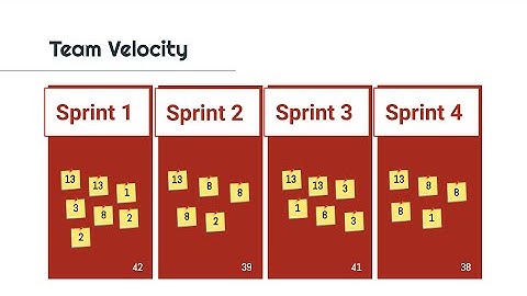 Team Velocity ∣ 1-Minute Explanation
