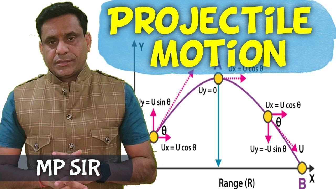 projectile Motion #Abhiprerana#iit #NEET #MP_Sir #JEE #PMT #Motivation ...