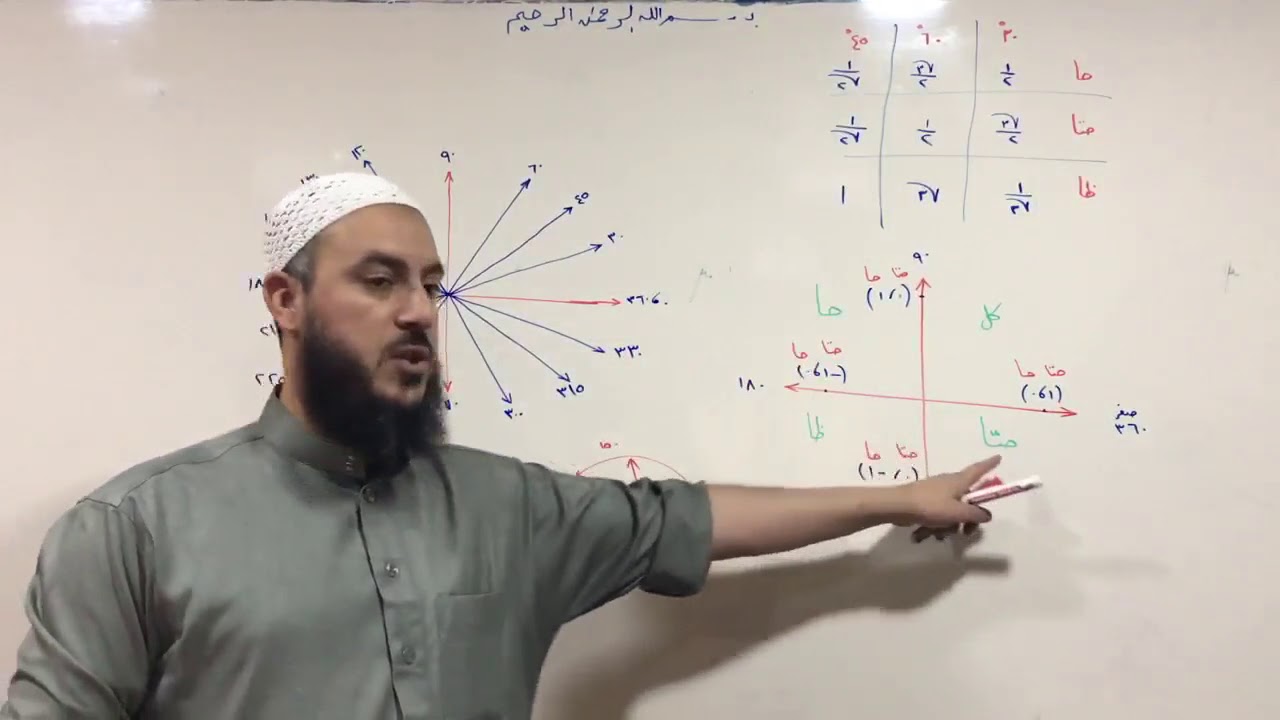 (033) نهاية الاقترانات المثلثية 01