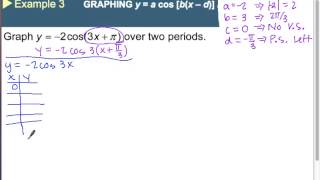 Trig Section 4 2 Part 2