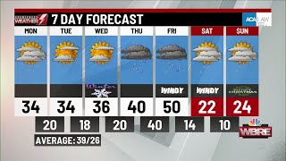 Mondays A.m. Weather Update From Wbrewyou