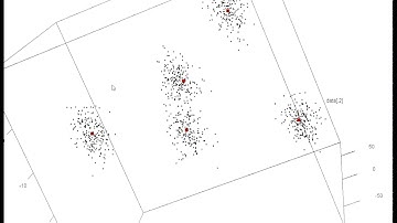 Fuzzy C-means with random seeding on 5 gaussian clusters