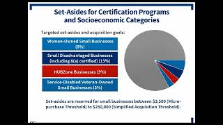 SBA Certifications March 13, 2024