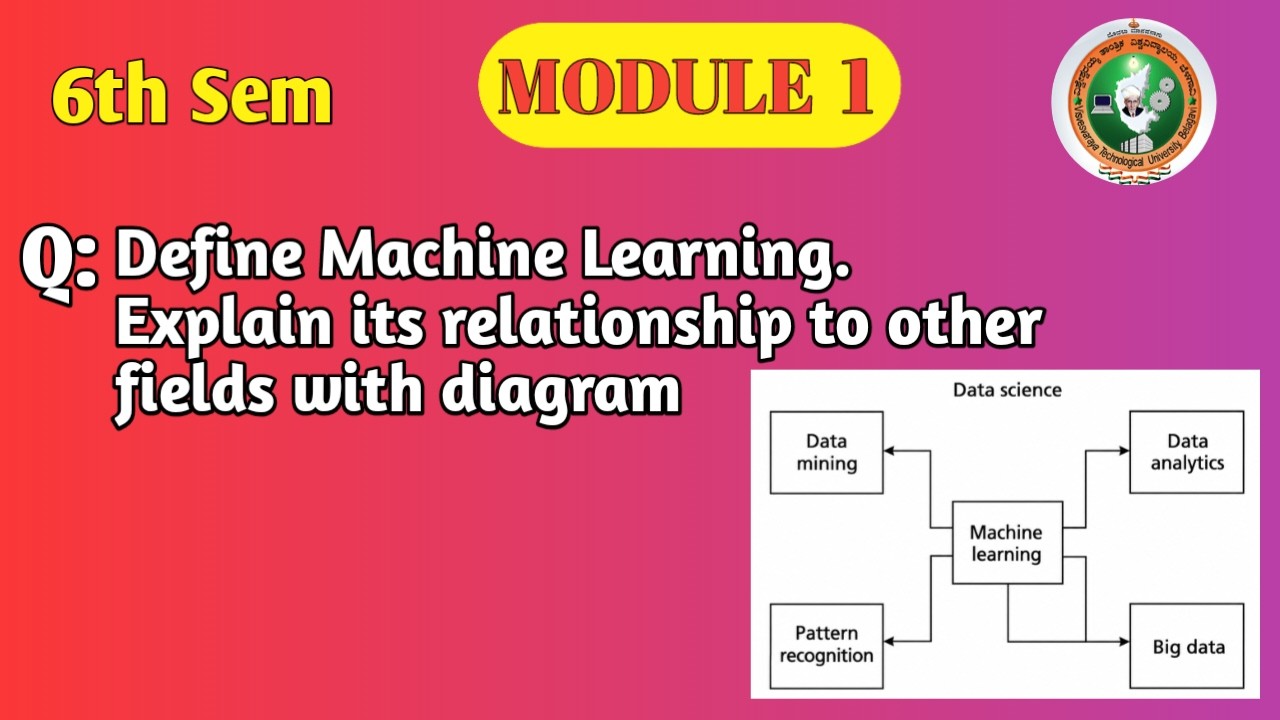 VTU ML BCS602 | Define Machine Learning & Relationship with Other ...