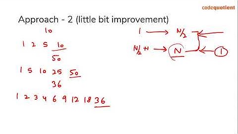 Divine Divisors | Codevita Questions And Answers