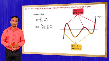 Graphical Transformation for jee main and jee advanced | JEE Maths video lectures by G Tewani