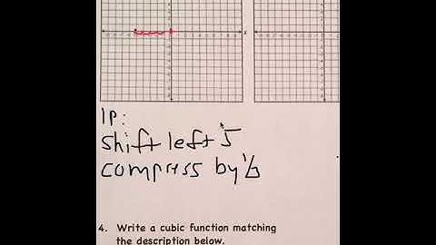 Graphing Cubic Functions Notes