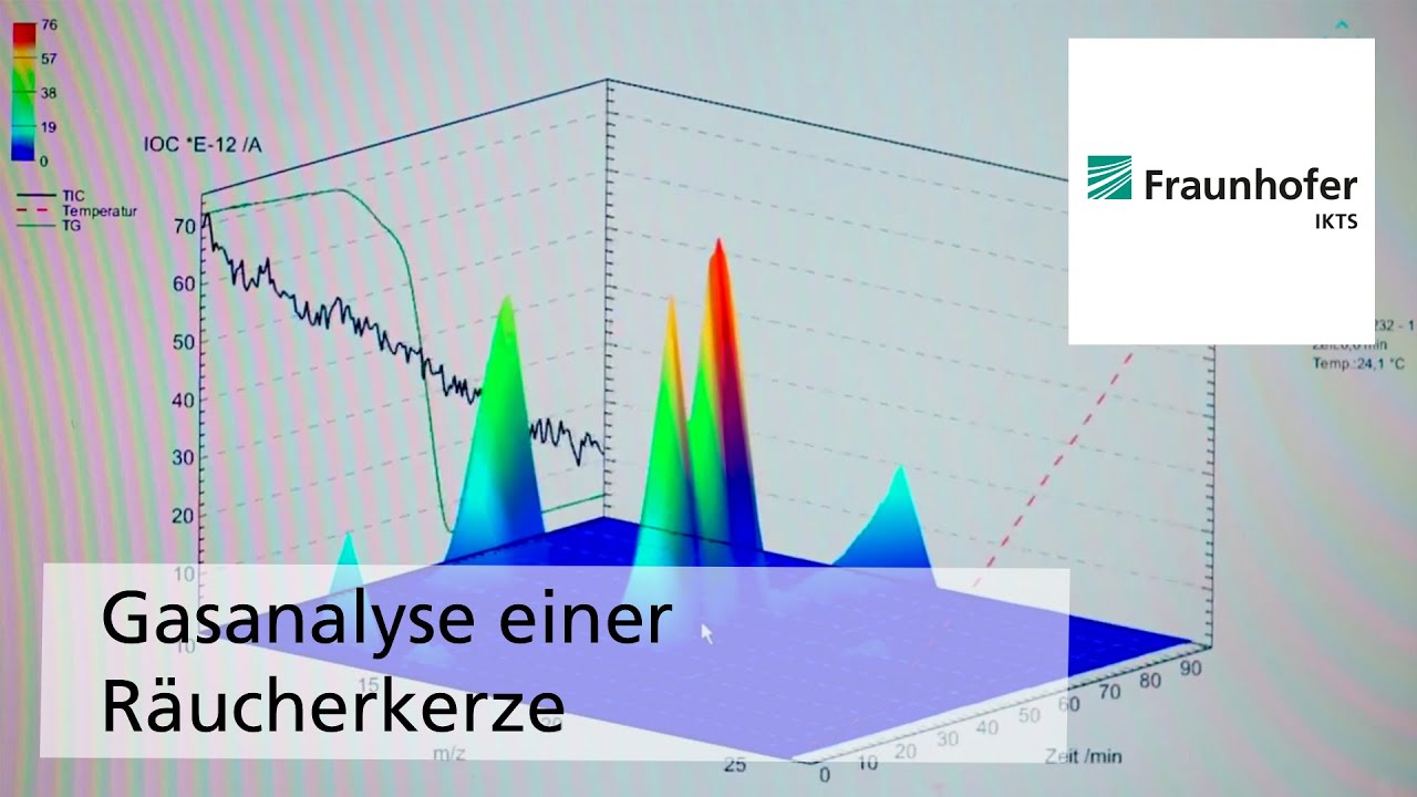Fraunhofer IKTS: Gasanalyse einer Räucherkerze