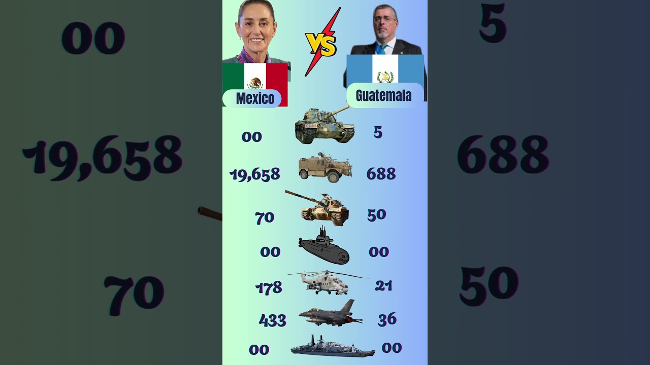 Who Has the Stronger Military? Mexico or Guatemala? 