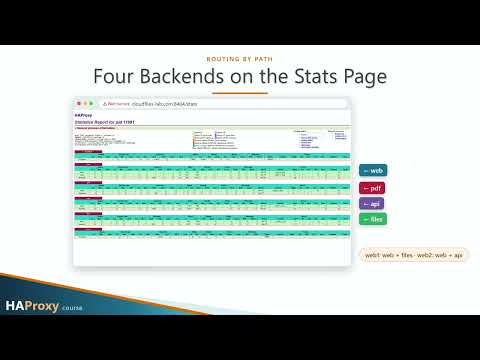 14. Different Paths, Different Backends | HAProxy Full Course