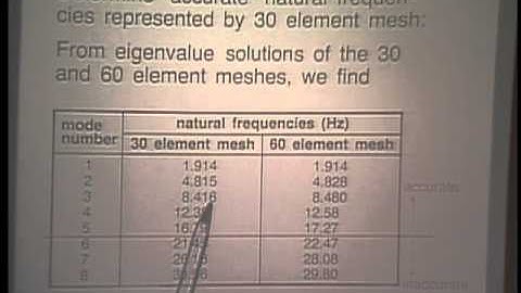 Lec 14 | MIT Finite Element Procedures for Solids and Structures, Nonlinear Analysis