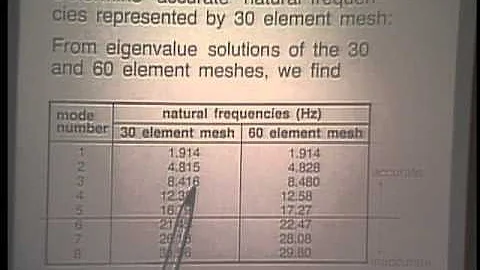 Lec 14 | MIT Finite Element Procedures for Solids and Structures, Nonlinear Analysis