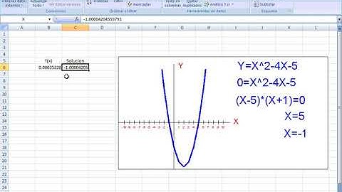 Ecuaciones no Lineales en Excel