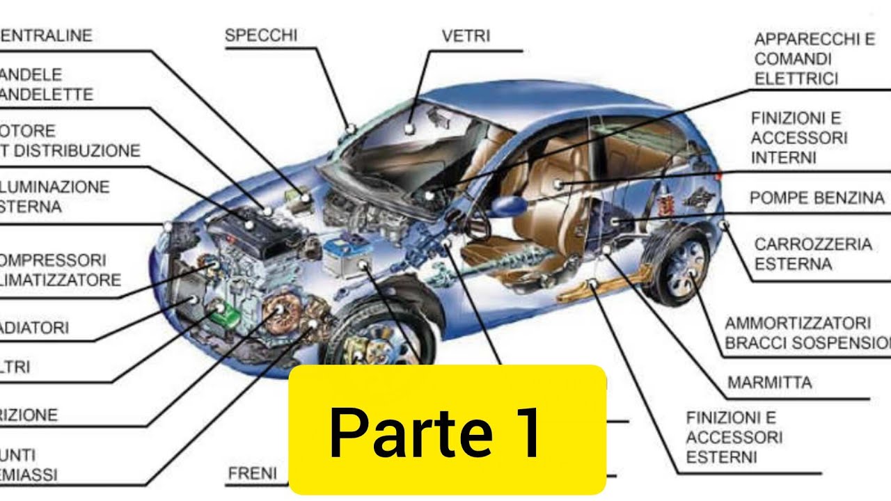 PARTE MECCANICA DEL VEICOLO #automobile