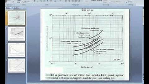 Mod-03 Lec-04 Tutorial on Reactor Design and Cost Estimation