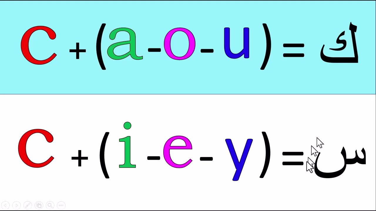 تعرف على حالات قراءة الحرف  c تعلم الكتابة والقراءة باللغة الفرنسية