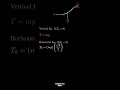 JEE MAINS motion #jee #Neet #physics