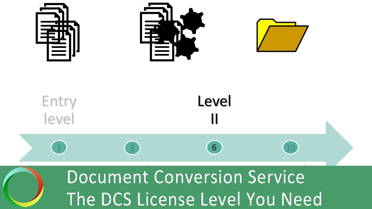 License Level Options for Document Conversion Service | PEERNET - YouTube