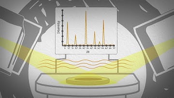 Dynamic Beam Optimization