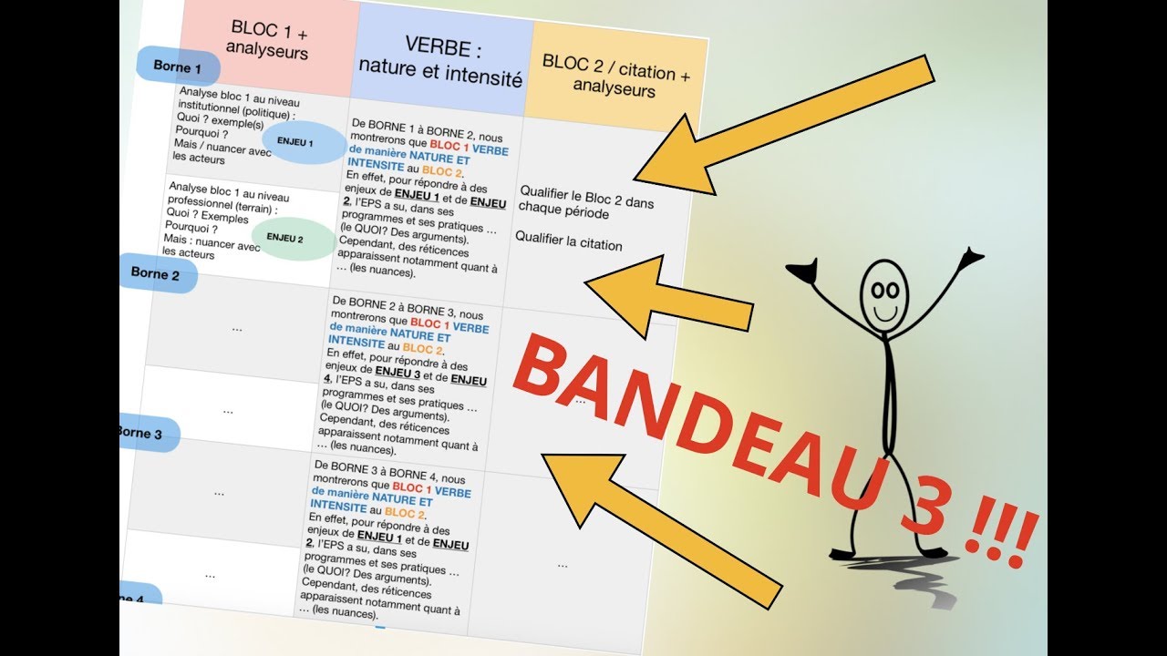 CAPEPS : ATTEINDRE LE HAUT DU BANDEAU 3