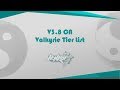 V3.8 CN Valkyrie Tier List | Honkai Impact 3 崩坏3