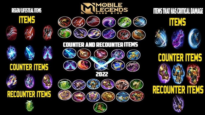 Mobile Legends WR Counter and How to Raise WR