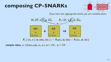 LegoSNARK: Modular Design and Composition of Succinct Zero Knowledge Proofs - Dario Fiore, IMDEA