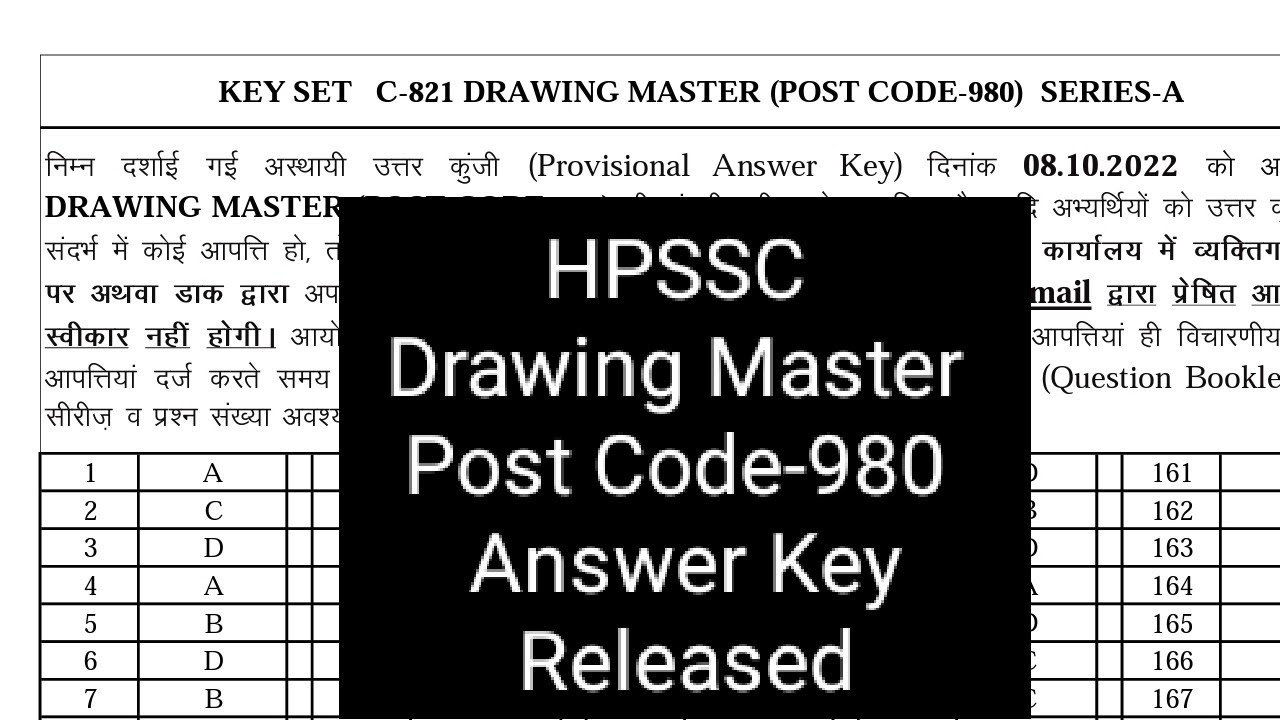 HPSSC Hamirpur ( Drawing Master) Post Code980 Provisional Answer key