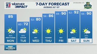 Greensboro weather: Monday morning forecast