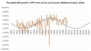 Global economic prospects until 2045 - re-release with improved sound
