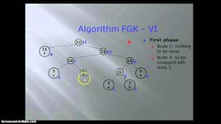 FGK (Adaptive huffman coding)