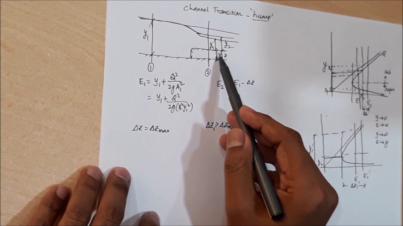 Channel Transition With Hump