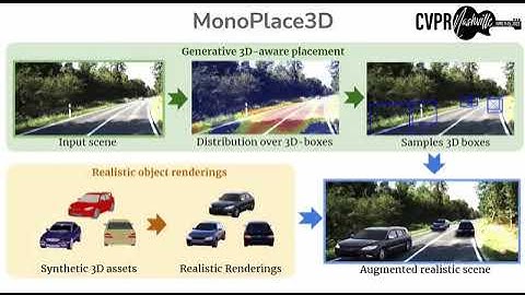 [CVPR-2025] MonoPlace3D: Learning 3D-Aware Object Placement for 3D Monocular Detection