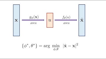 Autoencoder | Machine Learning