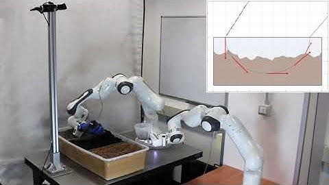 A Method for Autonomous Robotic Manipulation through Exploratory Interactions with Uncertain Environ