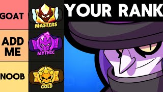 What your BRAWL STARS Rank says about YOU