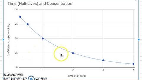 Half-life graph video