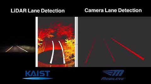 Supervised Learning based LiDAR Lane Detection(2020)