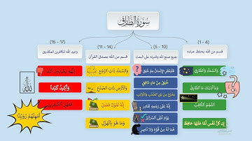 احفظ سورة الطارق بالخرائط الذهنية بالتكرار ومع التدبر