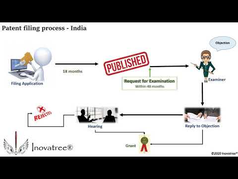 Patent filing - video from Inovatree
