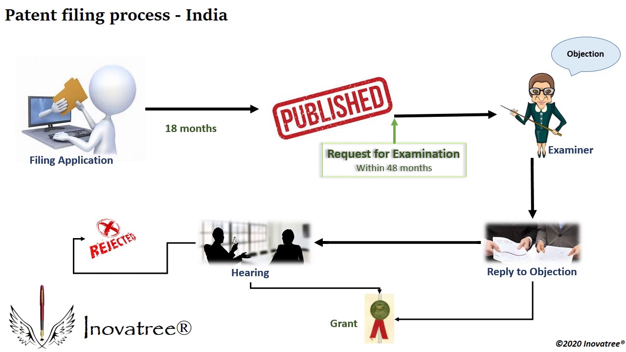 Plc программирование. In the process of filling. In the process of filling. Яндекс патент. The patent grant procedure before epo.