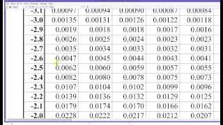 Stats: Normal Distribution Calculations 1: Finding Probabilities