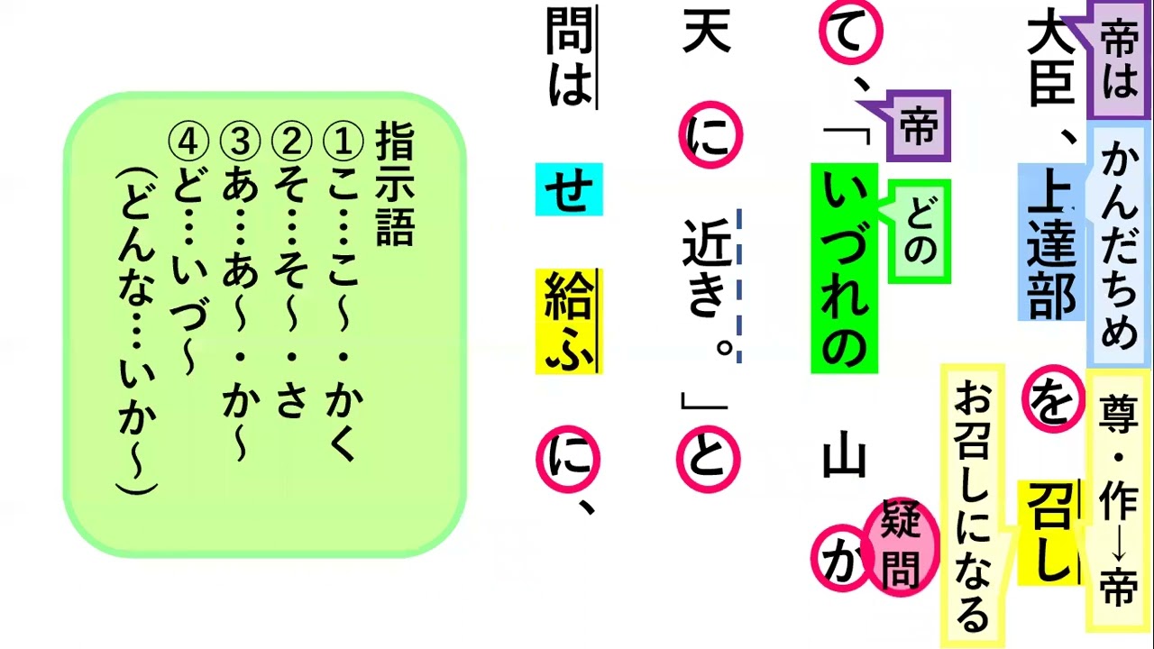 音無 古典文法 語句の意味 ノート提出用 竹取物語 中将 人々 言い伝えたる Youtube 音無 古典文法 語句の意味 ノート提出用 竹取物語 中将 人々 言い伝えたる Youtube