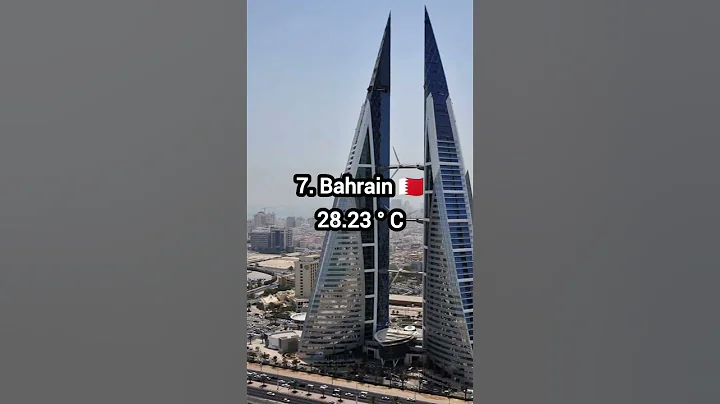 Top 10 hottest countries in the world #shorts #youtubeshorts #countries #hottest - DayDayNews