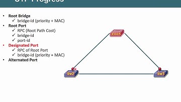 Bài 17  Giao thức chống loop STP