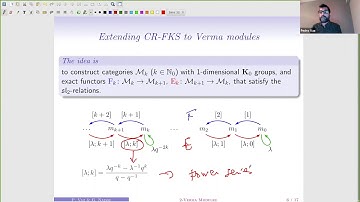 2-Verma modules - Gregoire Naisse; Pedro Vaz