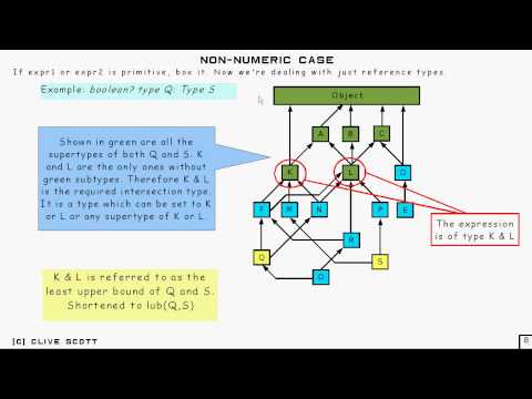 Java Tutorial 8.5: Ternary Operator Part 5/7