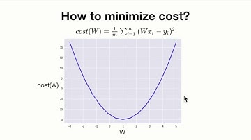 [TensorFlow] Lec-03 Liner Regression and How to minimize cost