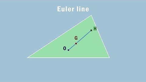 Centroid, Orthocenter, Circumcenter : Euler line | Visualization