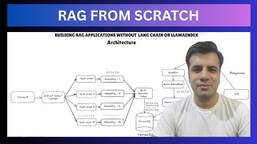 Build a RAG Application from Scratch — No LangChain, No LlamaIndex